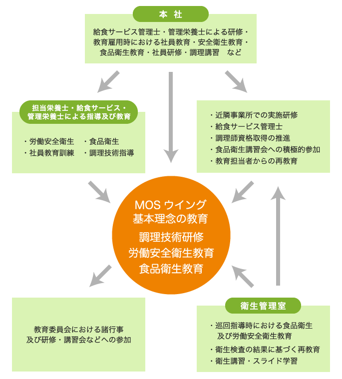 業務研修システム